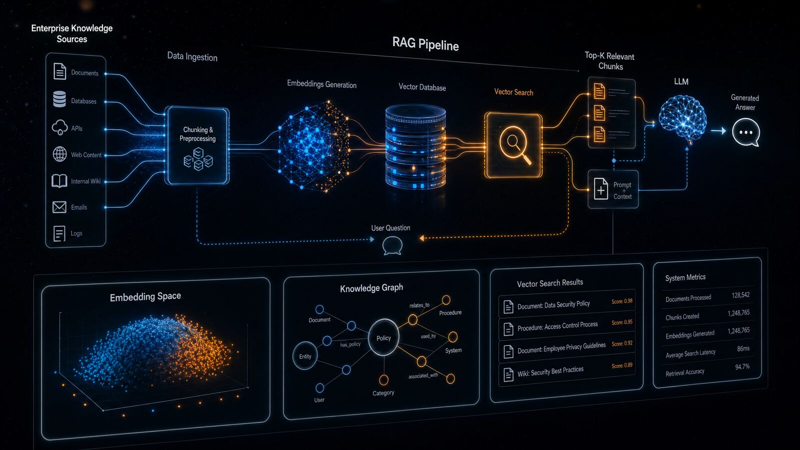 RAG & Knowledge Systems