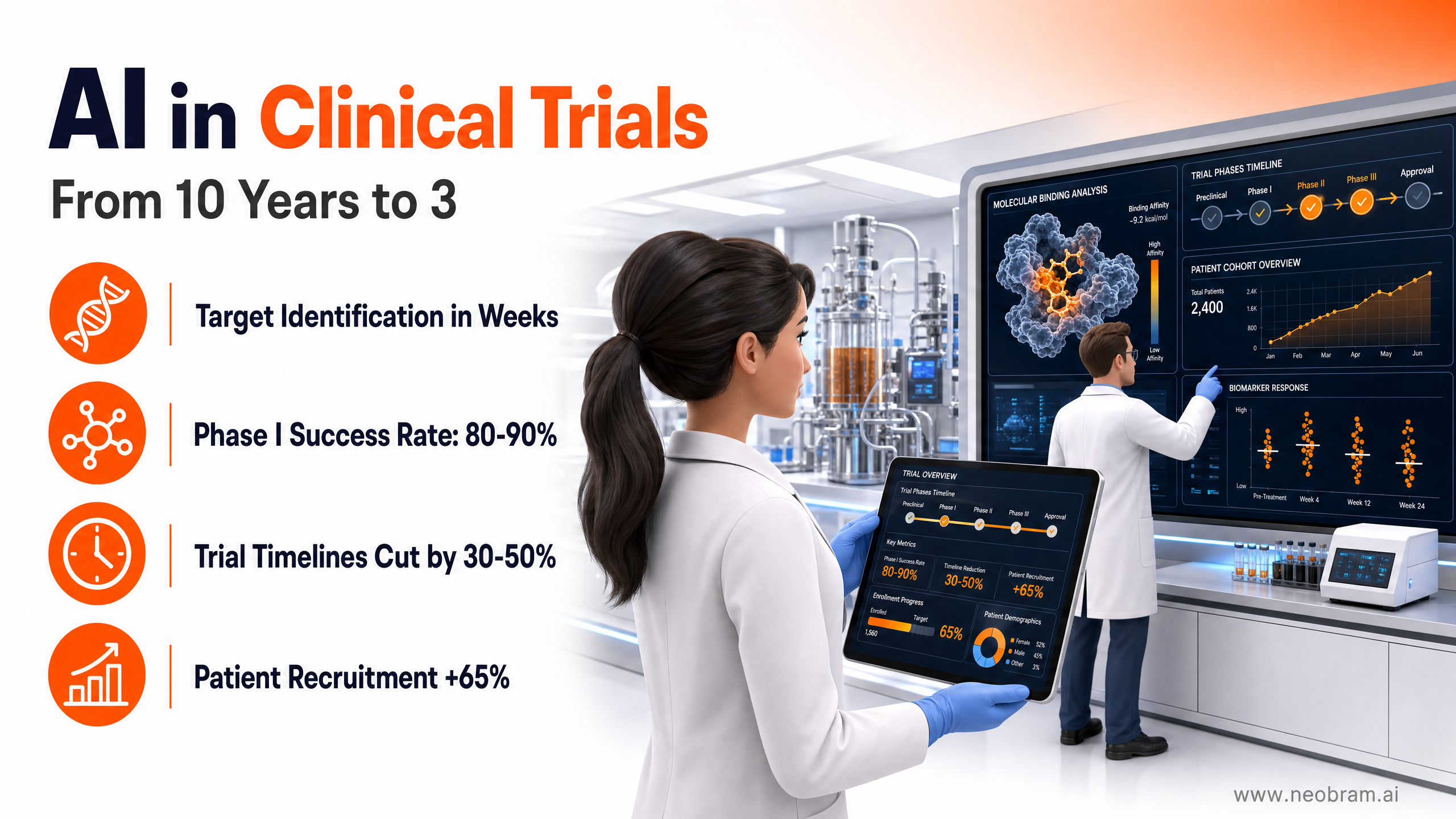 AI in Clinical Trials: Accelerating Drug Discovery from 10 Years to 3