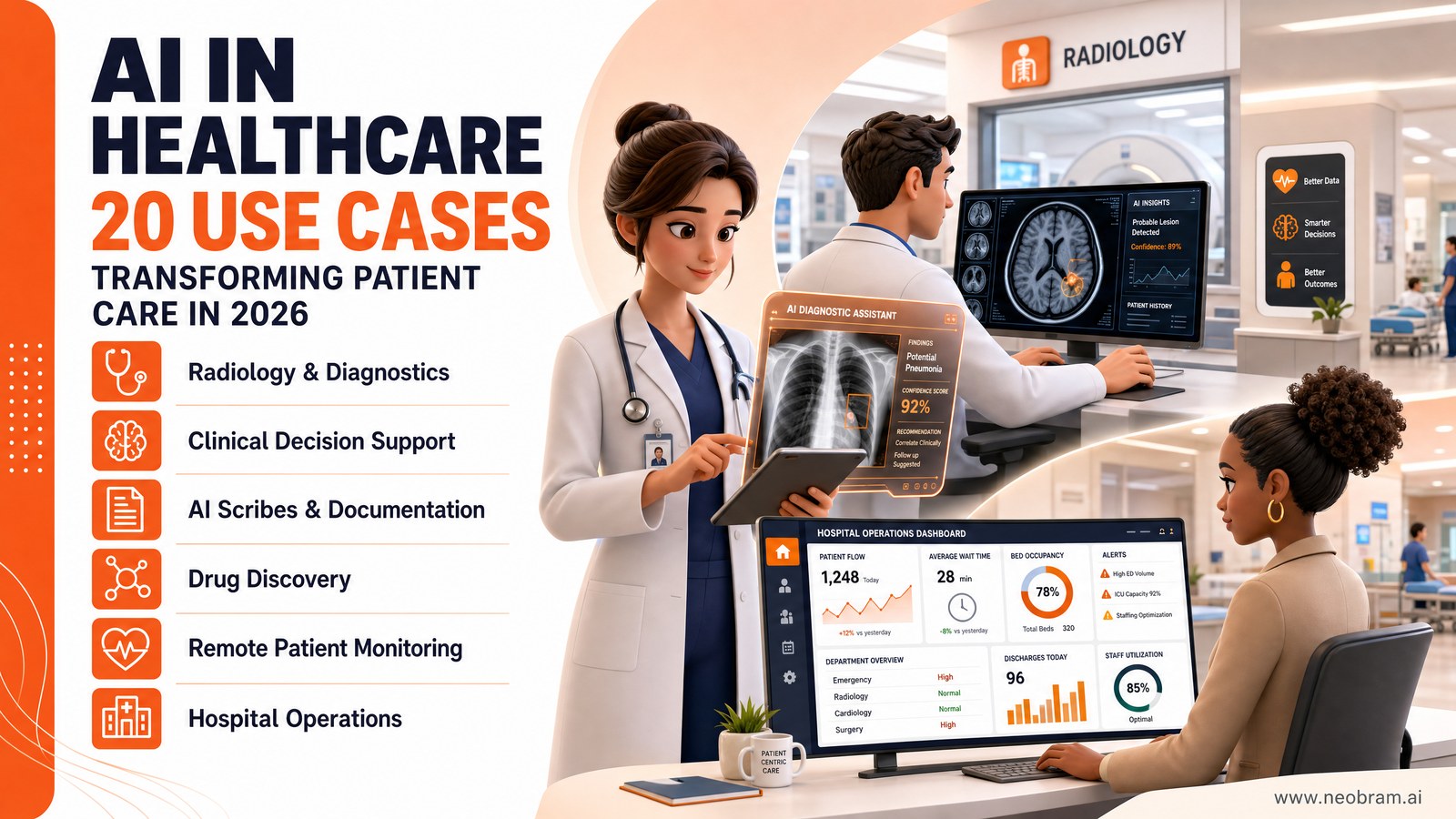 AI in Healthcare: 20 Use Cases Transforming Patient Care in 2026