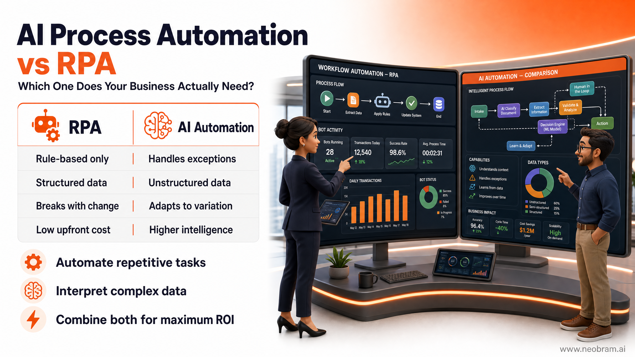 AI Process Automation vs RPA: What's the Difference and Which Wins?