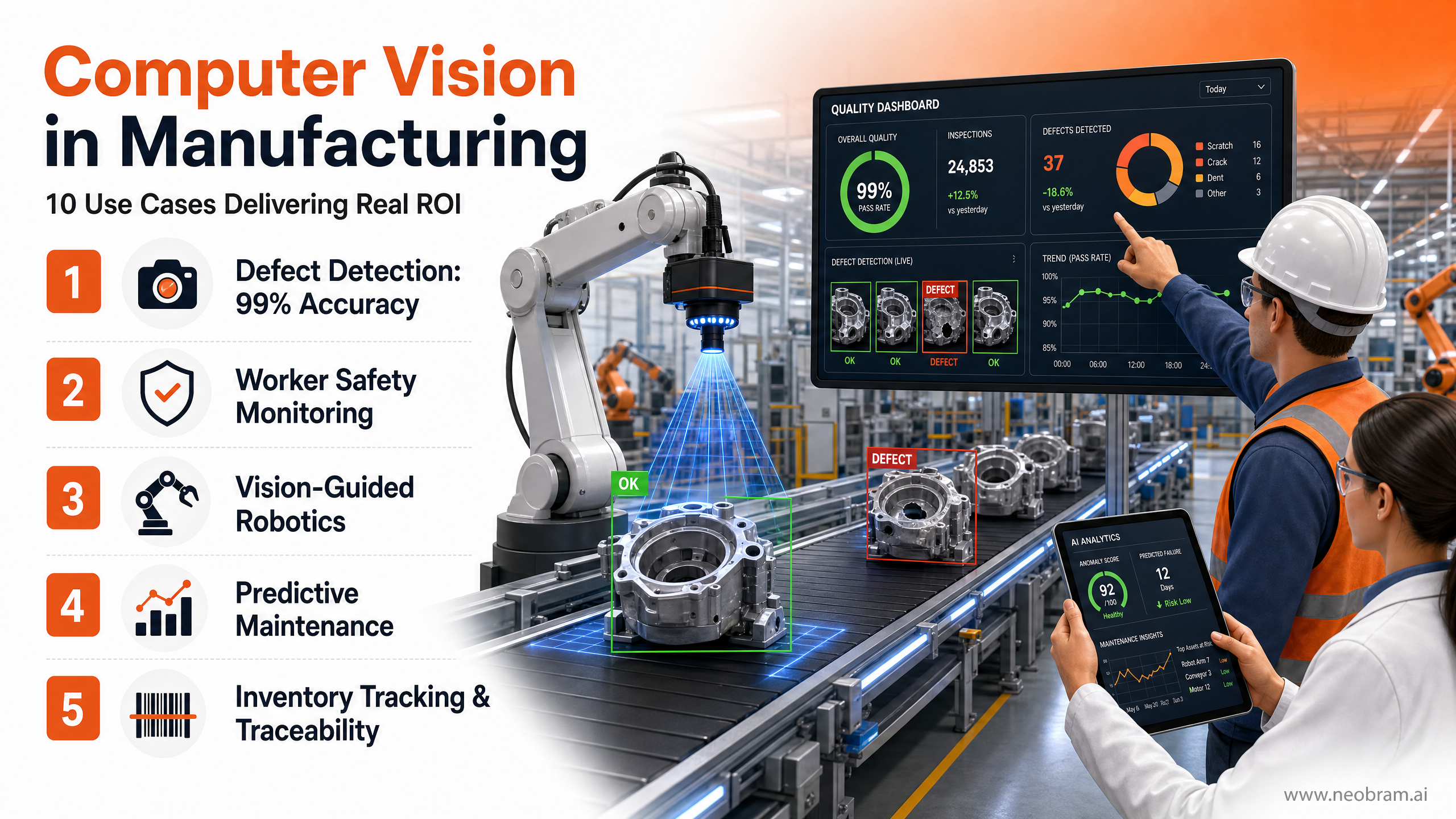 Computer Vision in Manufacturing: 10 Use Cases Delivering Real ROI