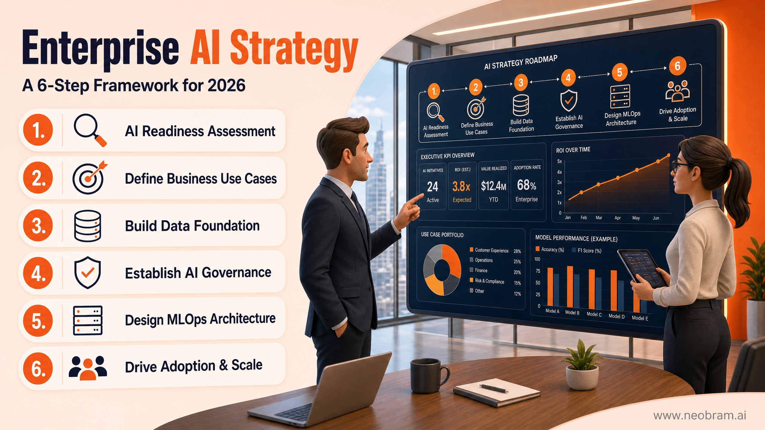 How to Build an Enterprise AI Strategy: A 6-Step Framework