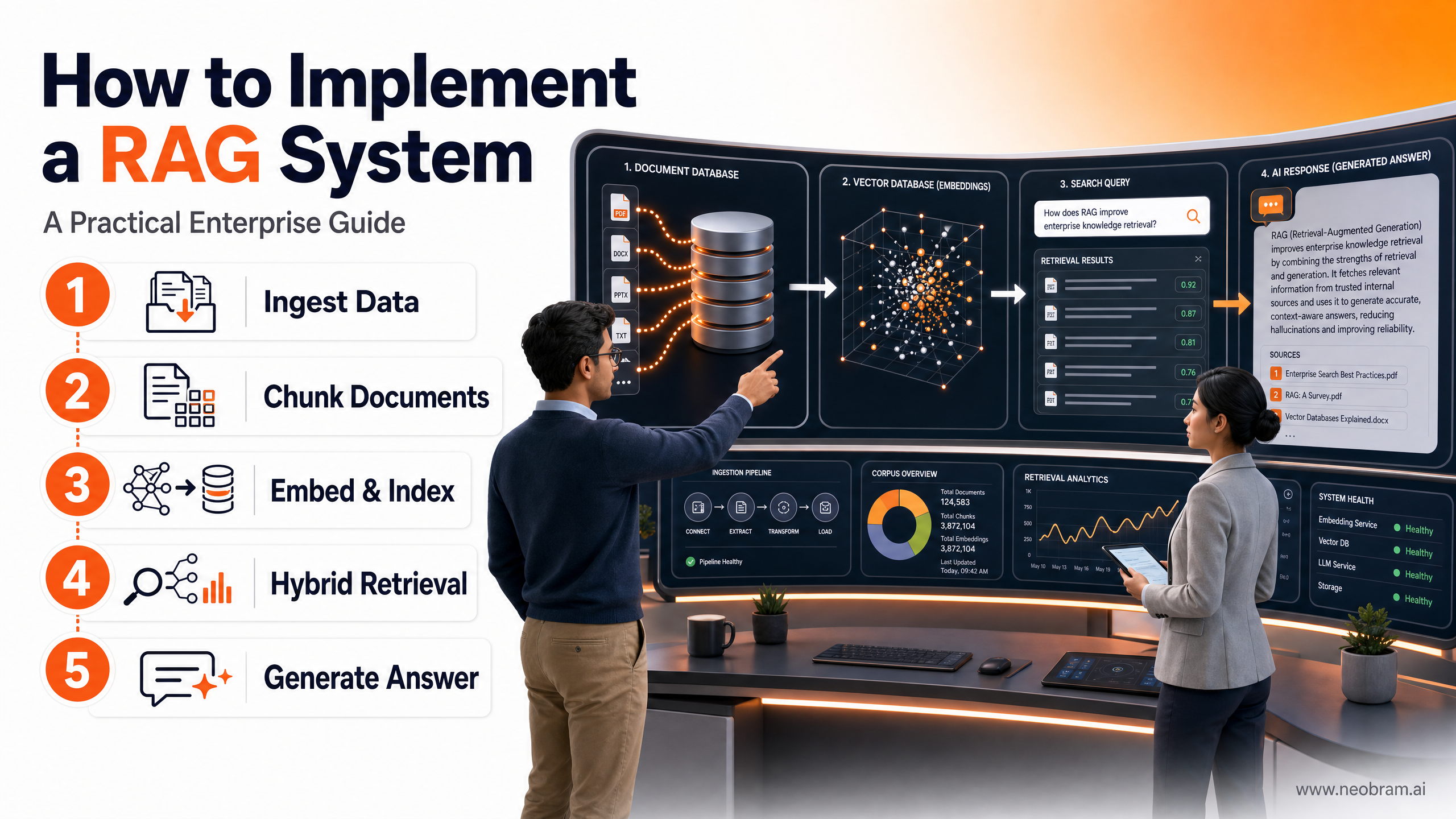 How to Implement a RAG System: A Practical Enterprise Guide