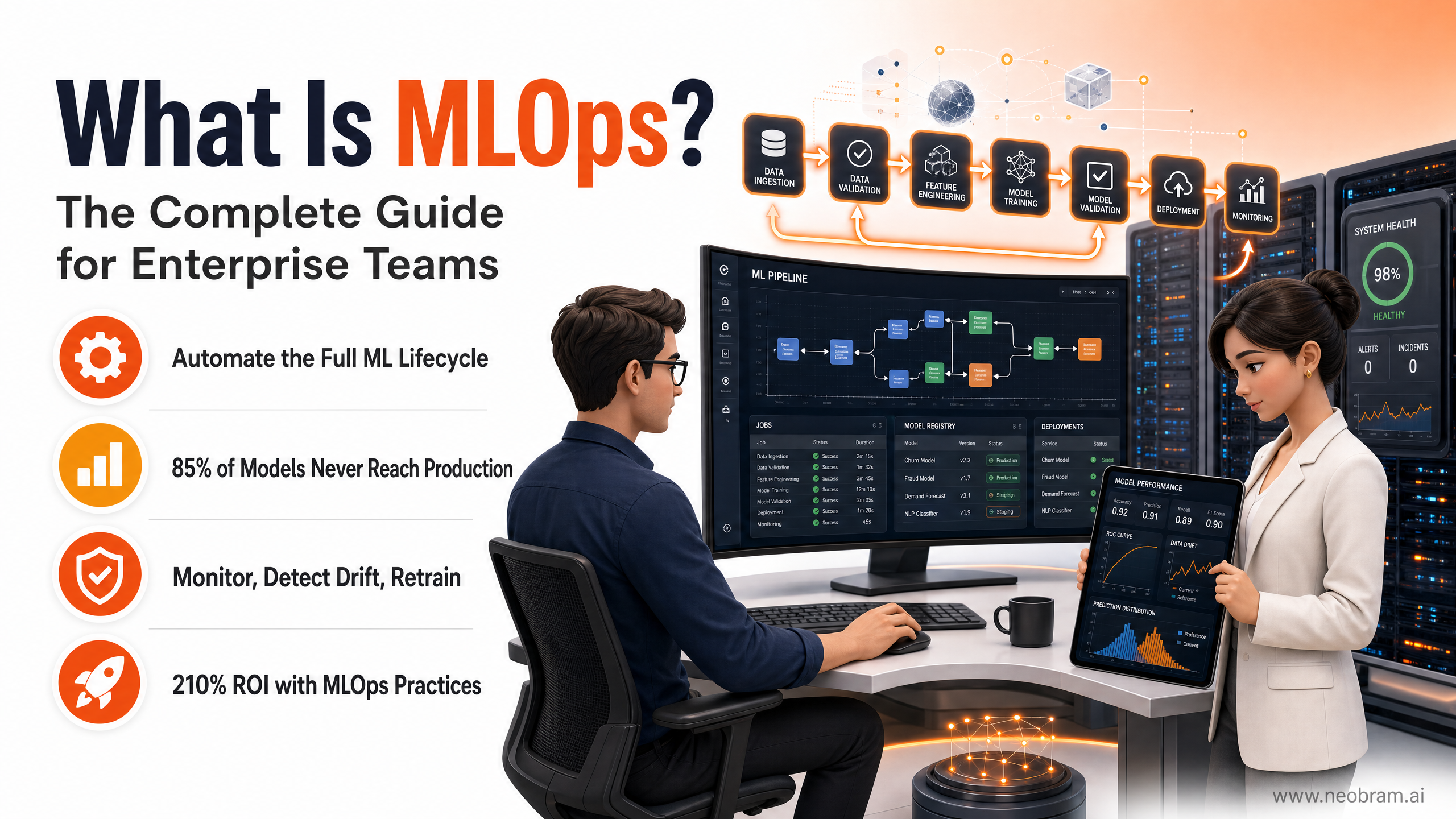 What Is MLOps? The Complete Guide for Enterprise Teams